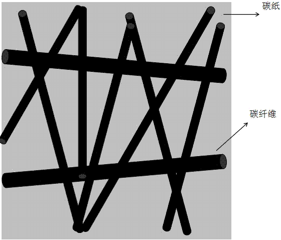 Preparation method of pine needle-like carbon nanotube/carbon fiber conductive network composite carbon material