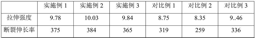 Irradiation crosslinking flexible corrosion-resistant low-smoke halogen-free composition as well as preparation method and application thereof