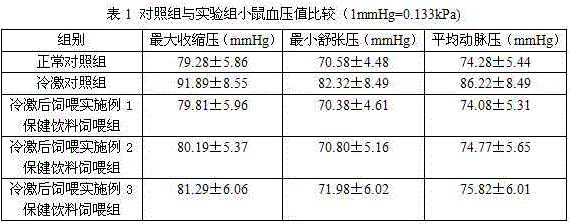 Health drink with effects of lowering blood pressure and reducing blood fat and preparation method of health drink