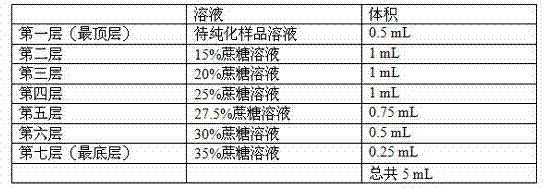 Purification method of recombinant herpes simplex virus