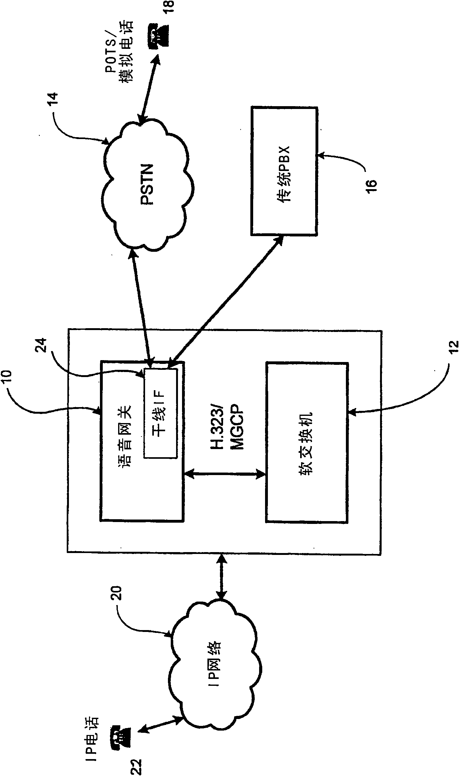 Method and system for identifying and reporting over-utilized, under-utilized, and bad quality trunks and gateways in internet protocol telephony networks