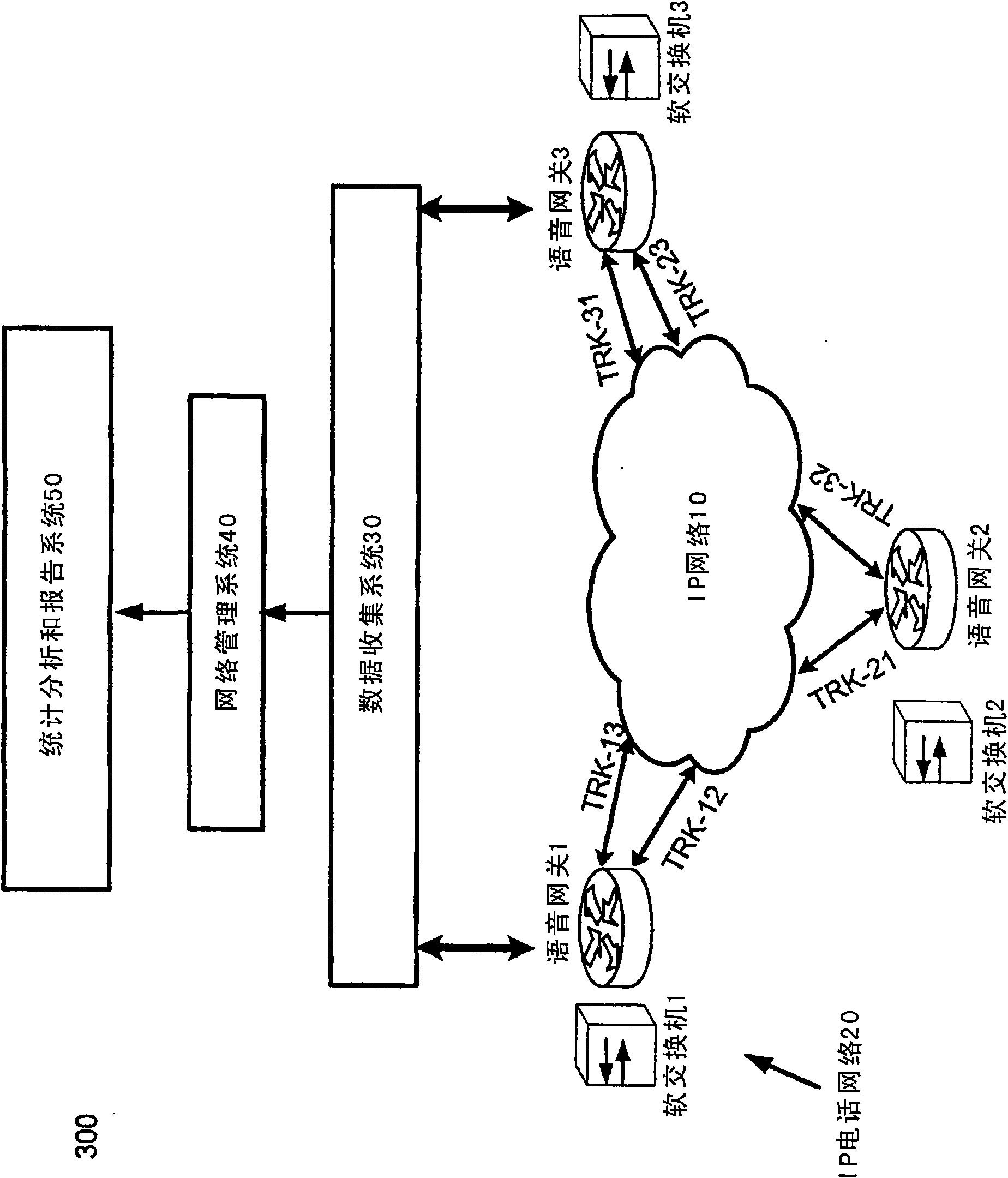 Method and system for identifying and reporting over-utilized, under-utilized, and bad quality trunks and gateways in internet protocol telephony networks