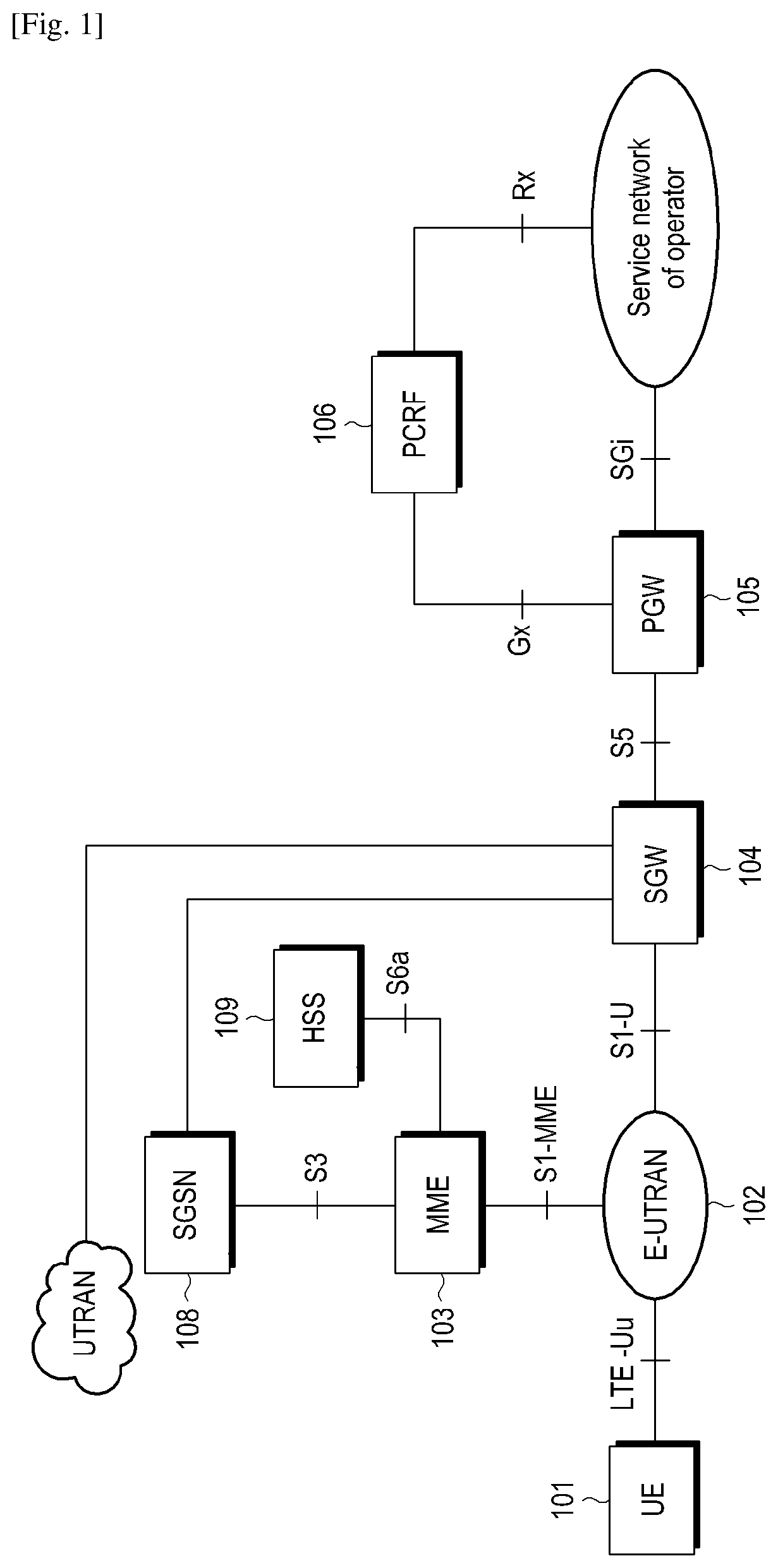 Method and apparatus for data transport control between wireless network systems