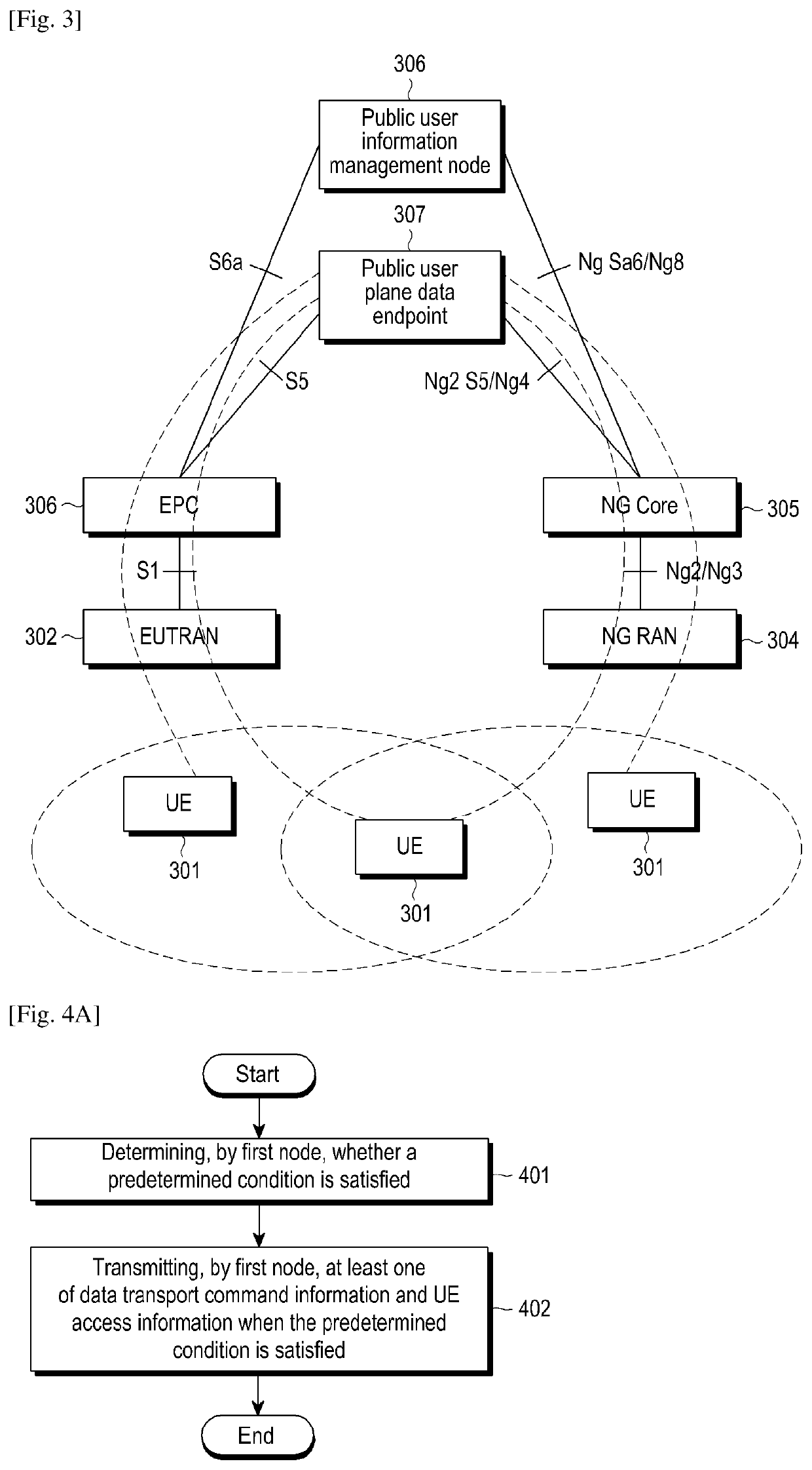 Method and apparatus for data transport control between wireless network systems