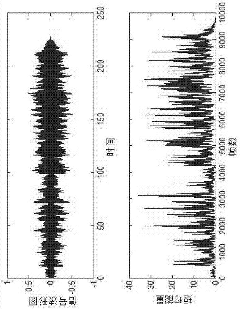 Music induction sleeping method and system based on electroencephalogram signal