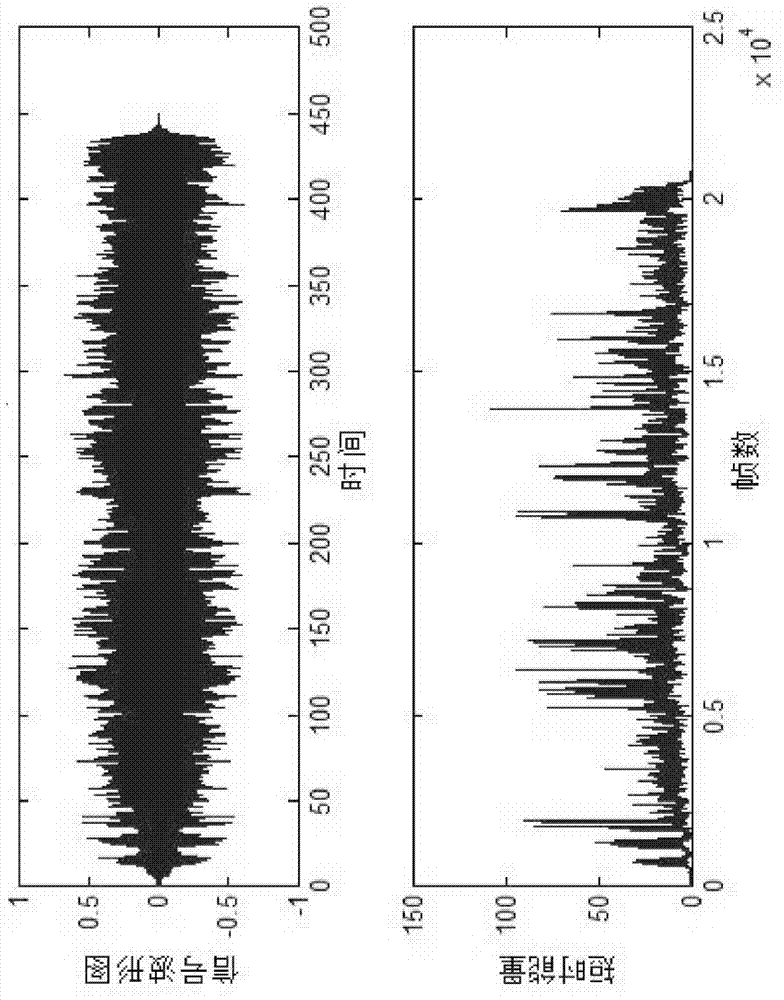 Music induction sleeping method and system based on electroencephalogram signal