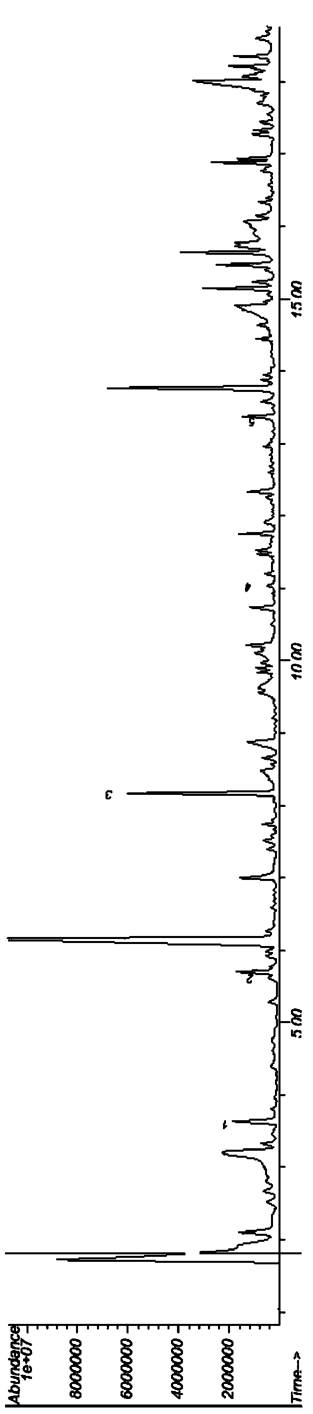 Method for measuring polyvinyl chloride content in plastic through thermal cracking-gas chromatography mass spectrometry