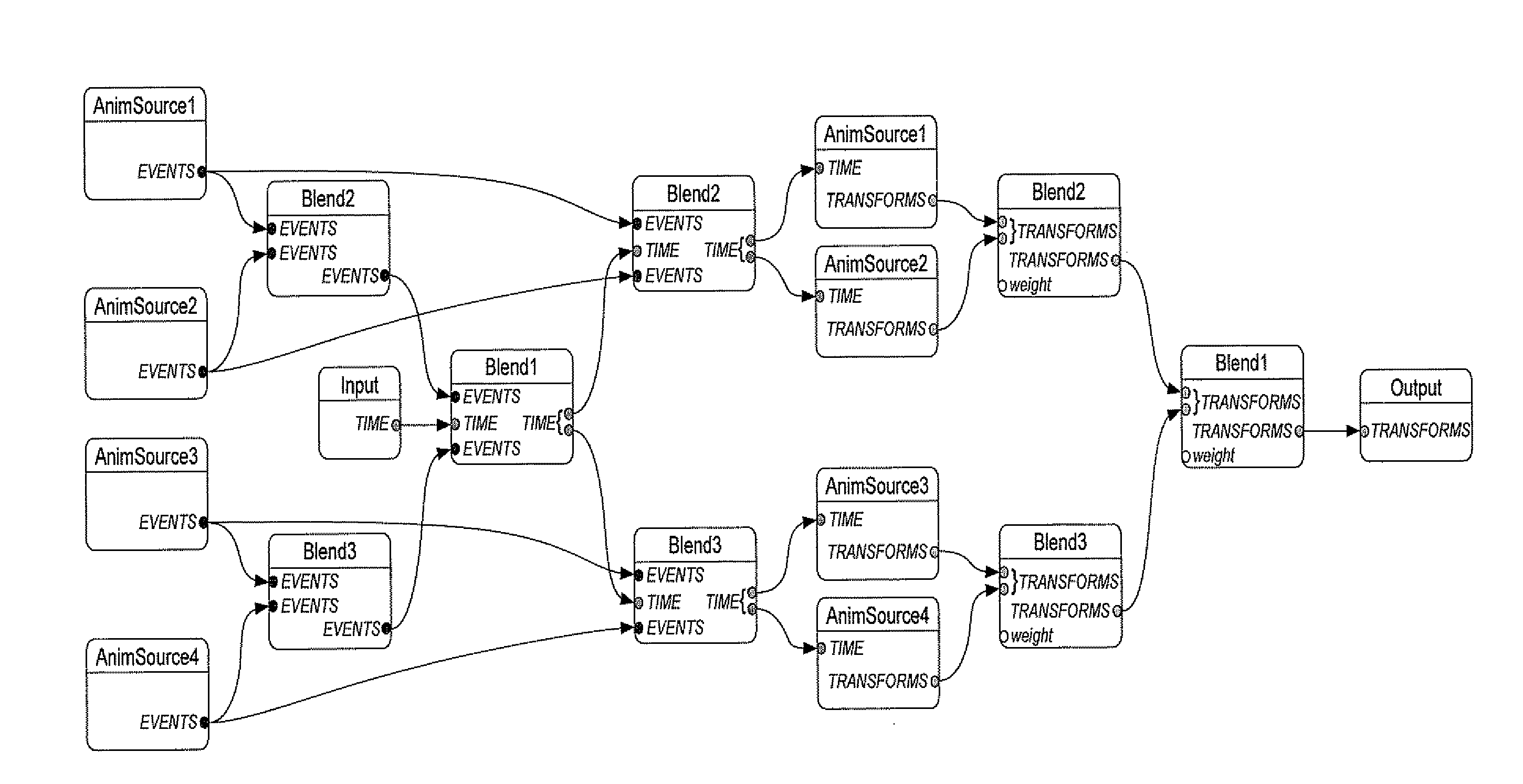 Defining an animation of a virtual object within a virtual world