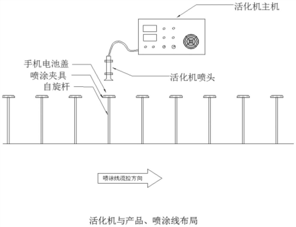 Mobile phone surface antibacterial coating and spraying process thereof