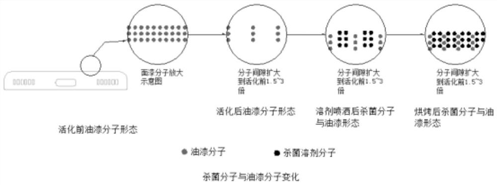 Mobile phone surface antibacterial coating and spraying process thereof