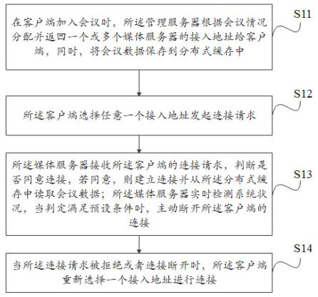 Media server self-management method and conference system