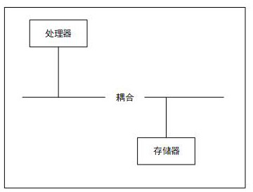 Media server self-management method and conference system