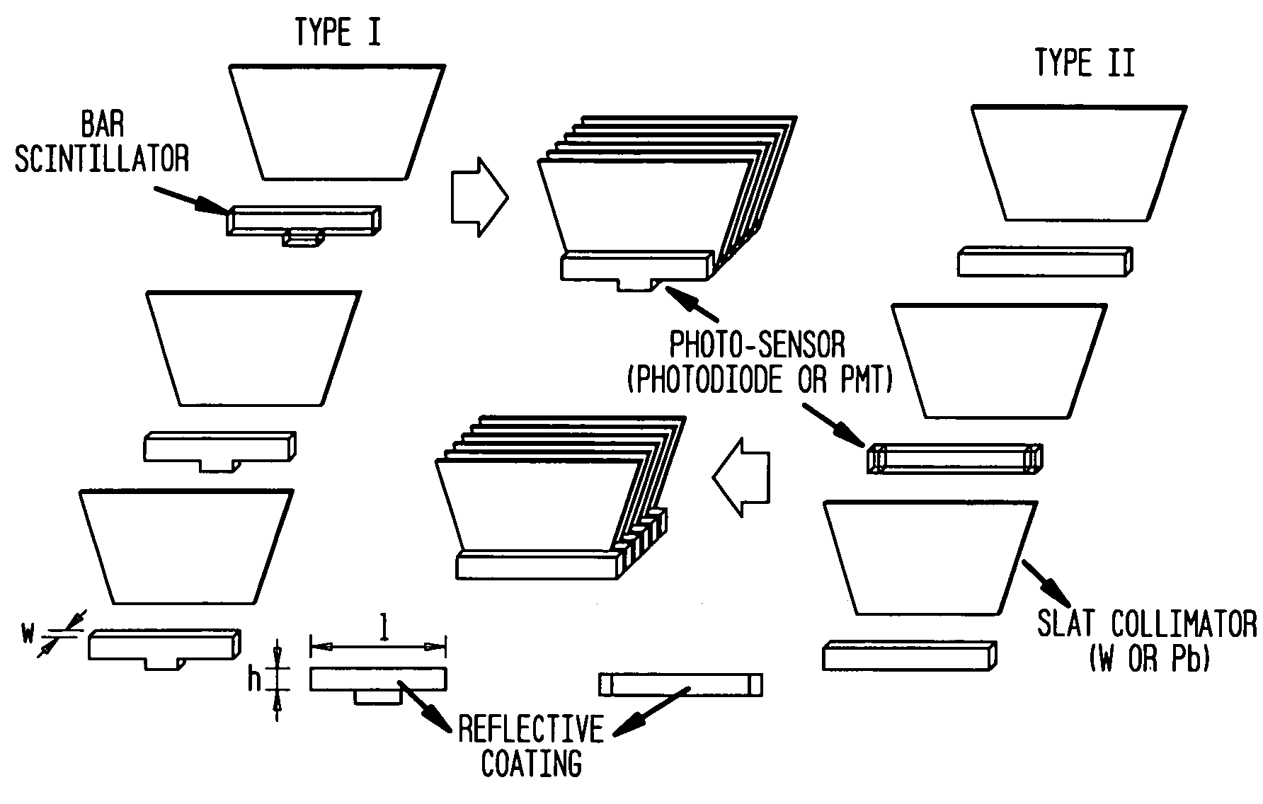 Nuclear imaging system using rotating scintillation bar detectors with slat collimation and method for imaging using the same