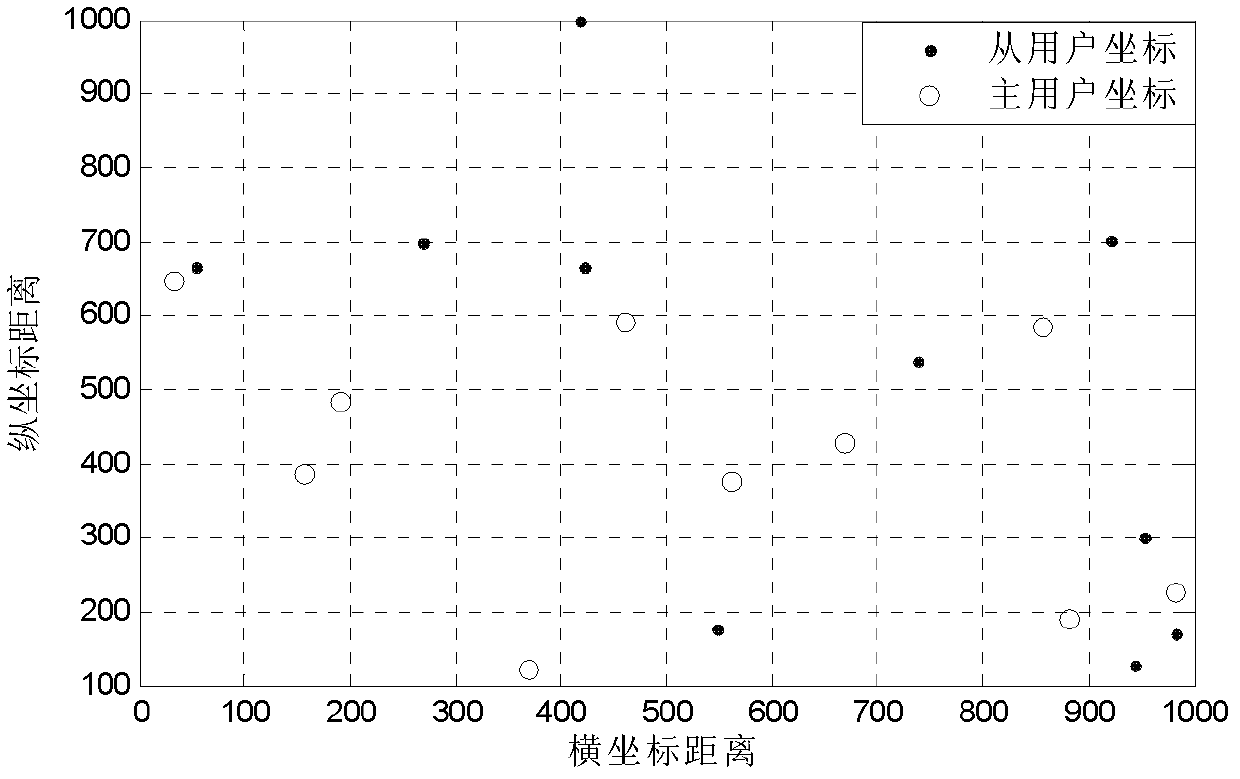 Dynamic spectrum access method with network cognition ability