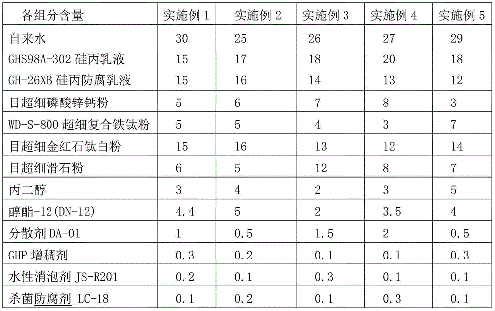 Water-based environment-friendly anti-rust internal wall building coating and preparation method thereof