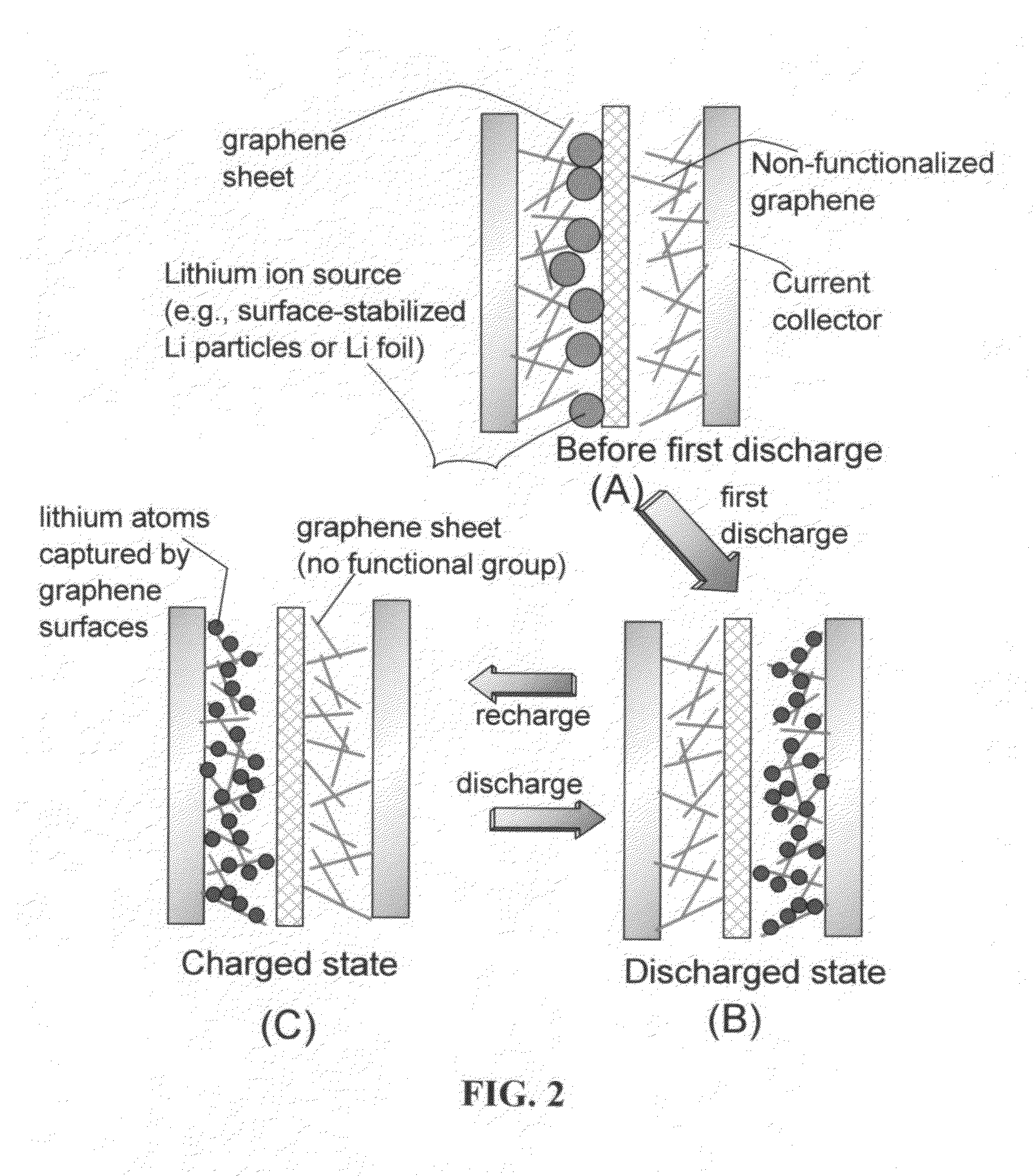 Surface-mediated cells with high power density and high energy density