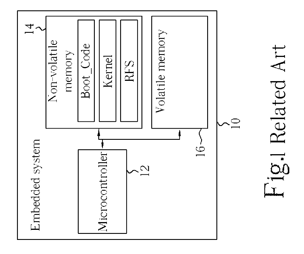 Embedded system, automatic loading system, and method capable of automatically loading a root file system