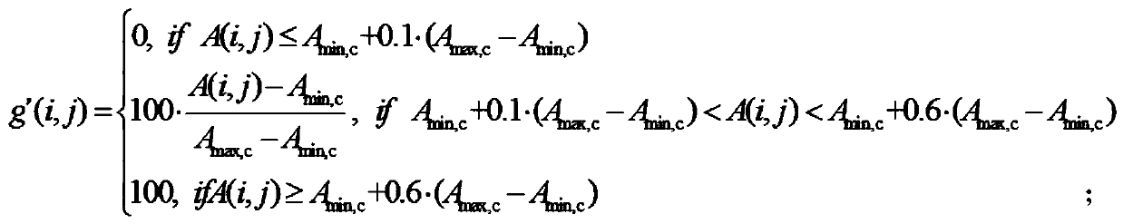 A Fast Approximation Method of Median Filtering for SAR Image