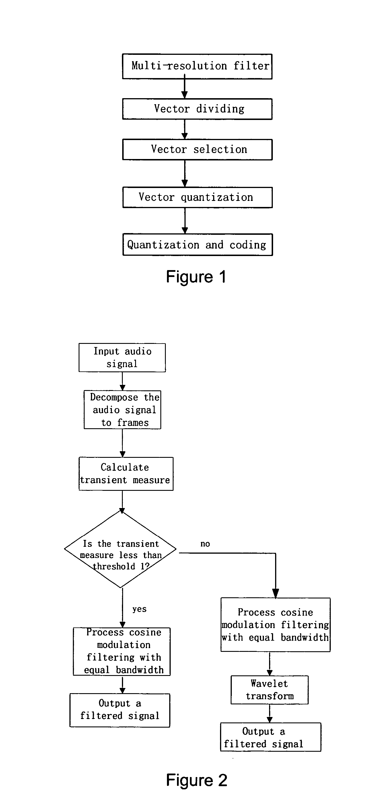 Method and device of multi-resolution vector quantilization for audio encoding and decoding