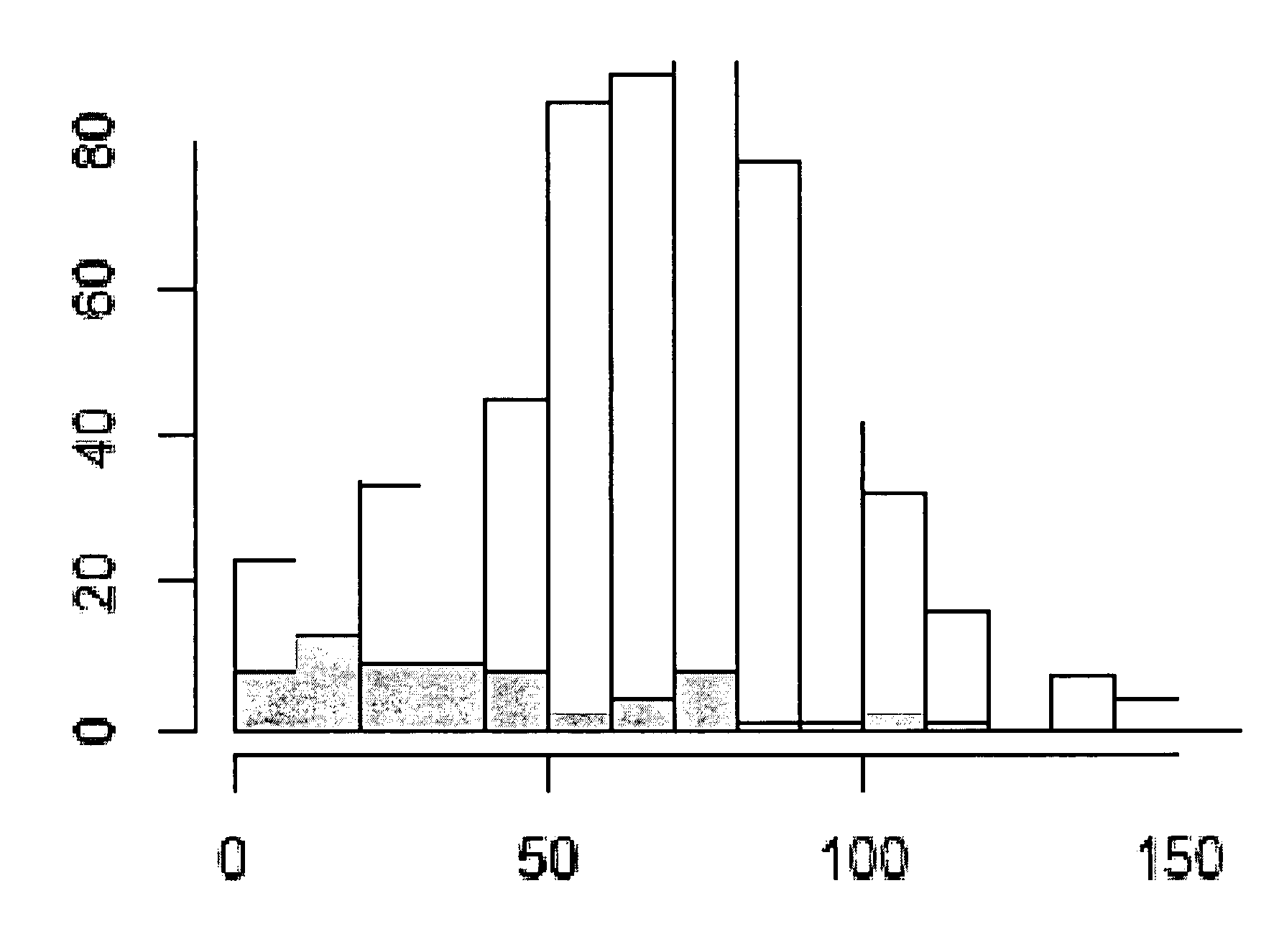 Methods and Nucleic Acids For the Analysis of Gene Expression Associated With the Prognosis of Cell Proliferative Disorders