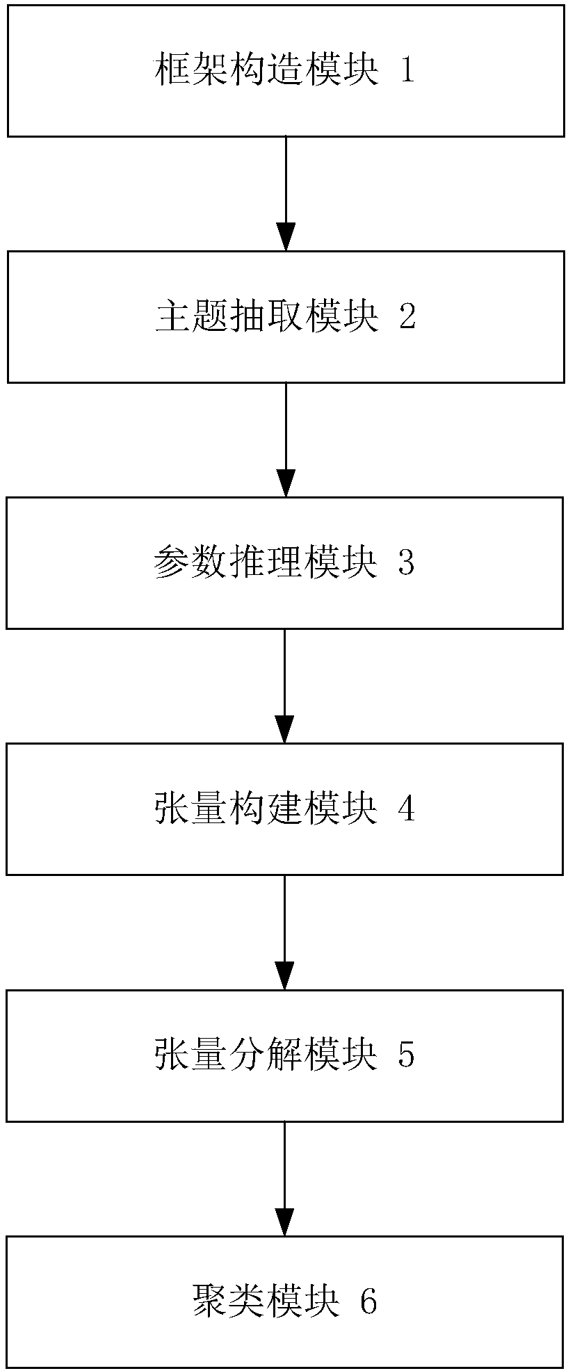 Online topic detection method and system for text stream