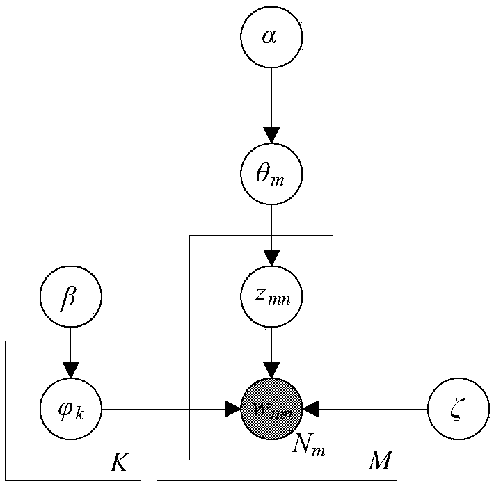 Online topic detection method and system for text stream