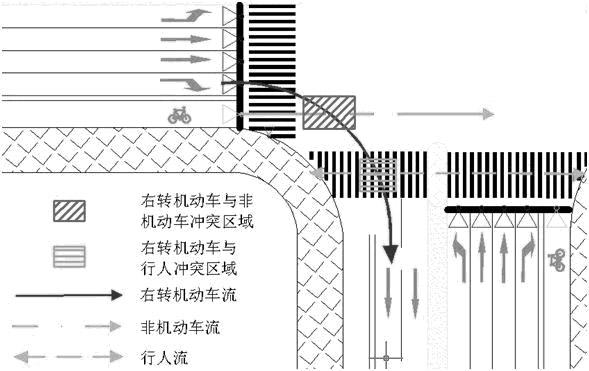 Signal crossing right turn special lane real-time dynamic control method