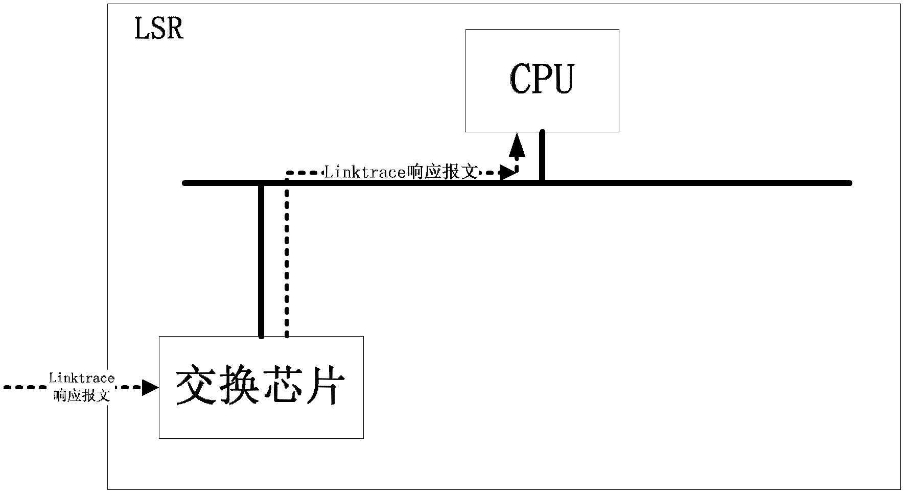 Method for achieving Linktrace of multi-protocol label switching-transmission parameter (MPLS-TP) operation, administration and maintenance (OAM) on basis of field programmable gata array (FPGA)