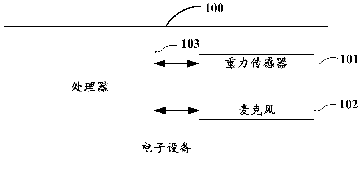 Speech wake-up method and system, electronic equipment and computer readable storage medium