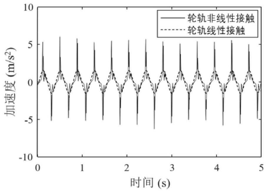 A method for detecting and evaluating the stability of rail vehicle snaking motion