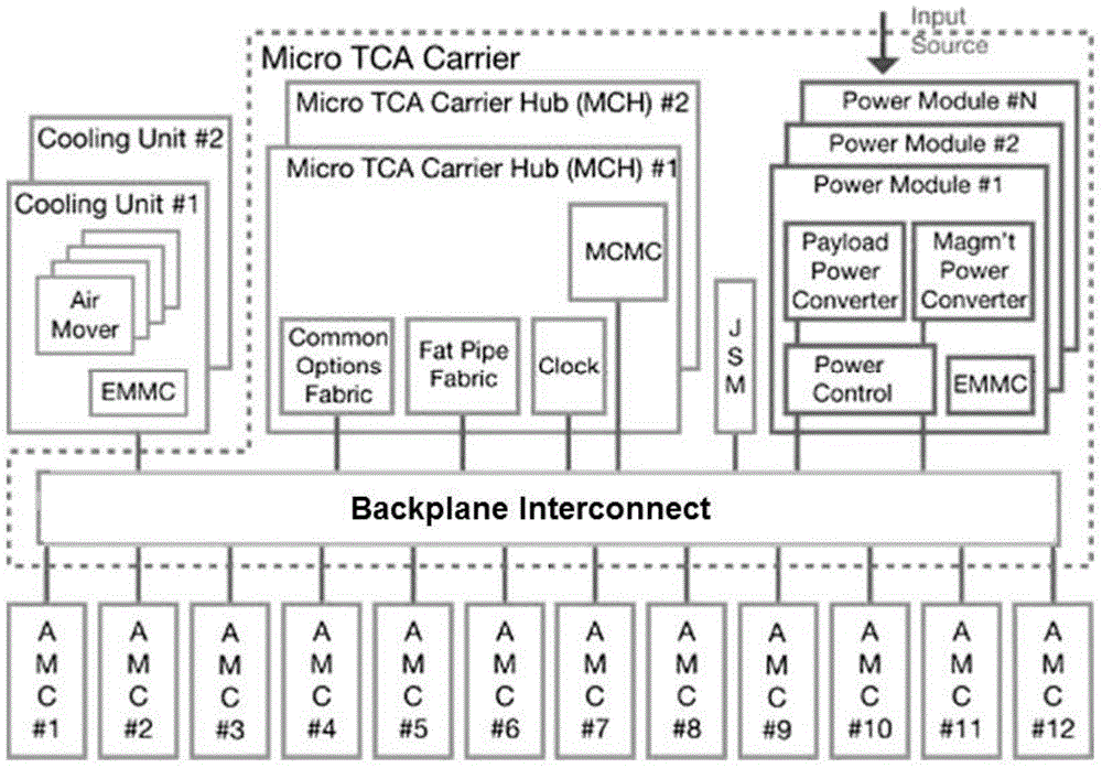 Backplane system capable of being configured to multiple architectures and application thereof