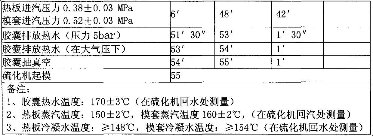 Intermittent hot water circulation pressure stabilization insulation tyre vulcanization technology