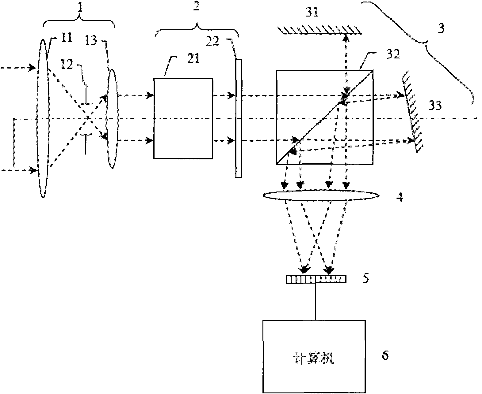 Static Fourier transform interference imaging spectrum full-polarization detector