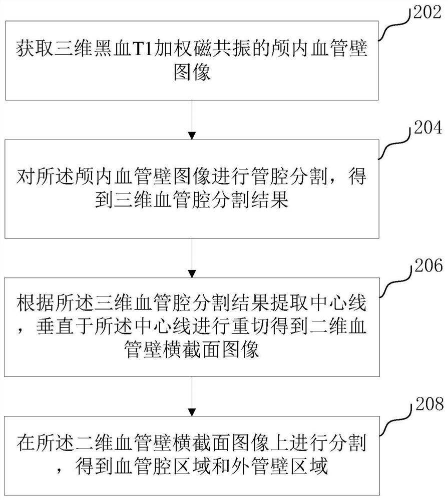 Blood vessel wall image segmentation method and device, computer equipment and storage medium