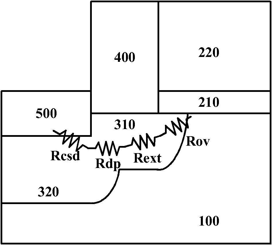 MOSFETS (metal-oxide-semiconductor field effect transistors) with low source-drain contact resistance and manufacturing method thereof