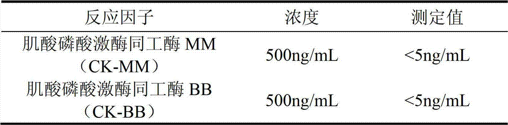 Creatine phosphokinase isozyme chemiluminescence immune quantitative detection kit and preparation method thereof