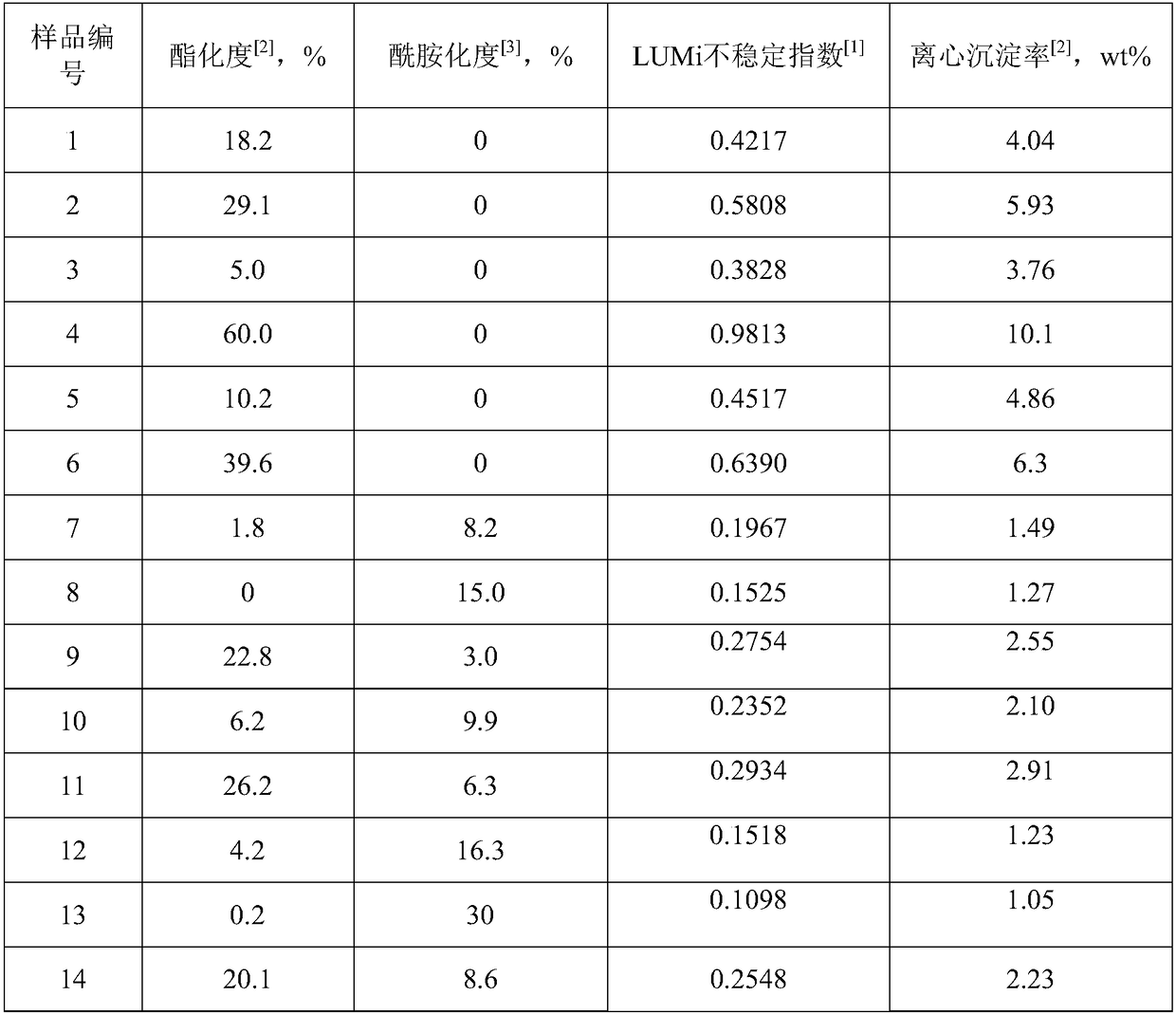 Soluble amidated soybean polysaccharide and preparation method thereof