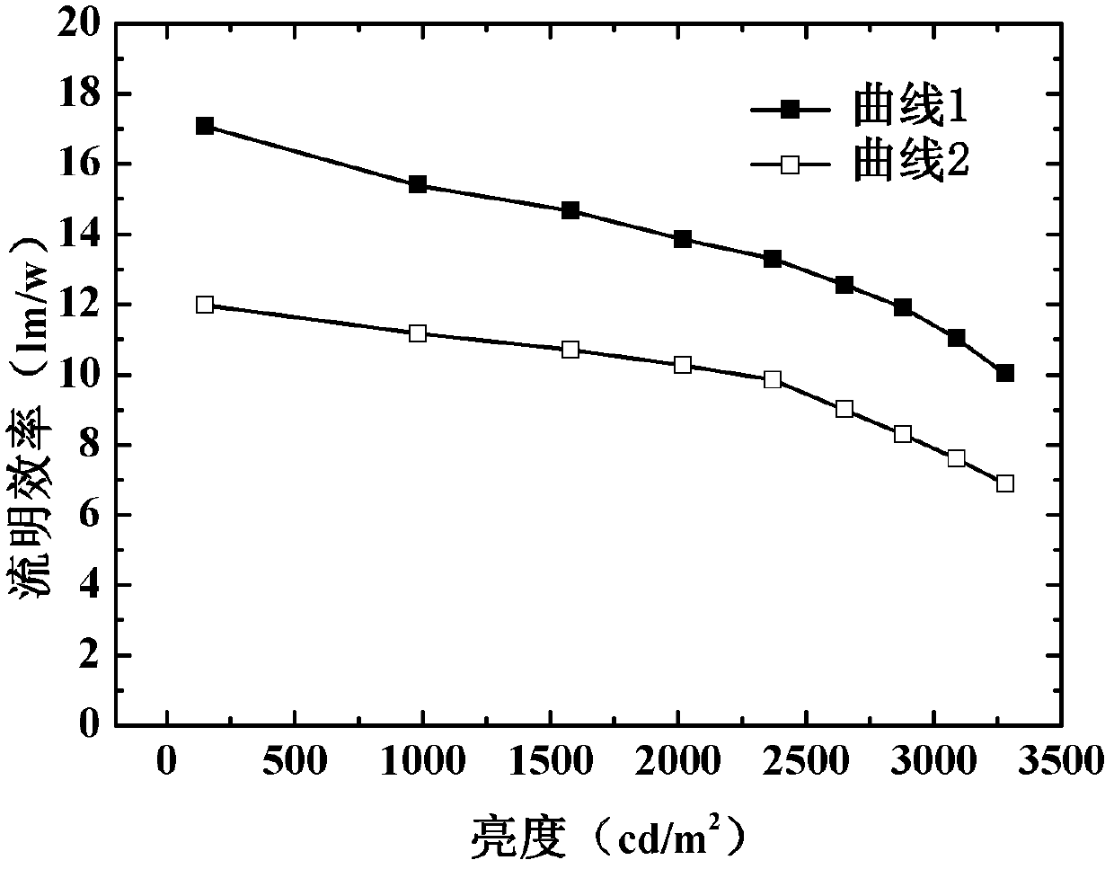 Reverse top emission organic light-emitting device and preparing method thereof