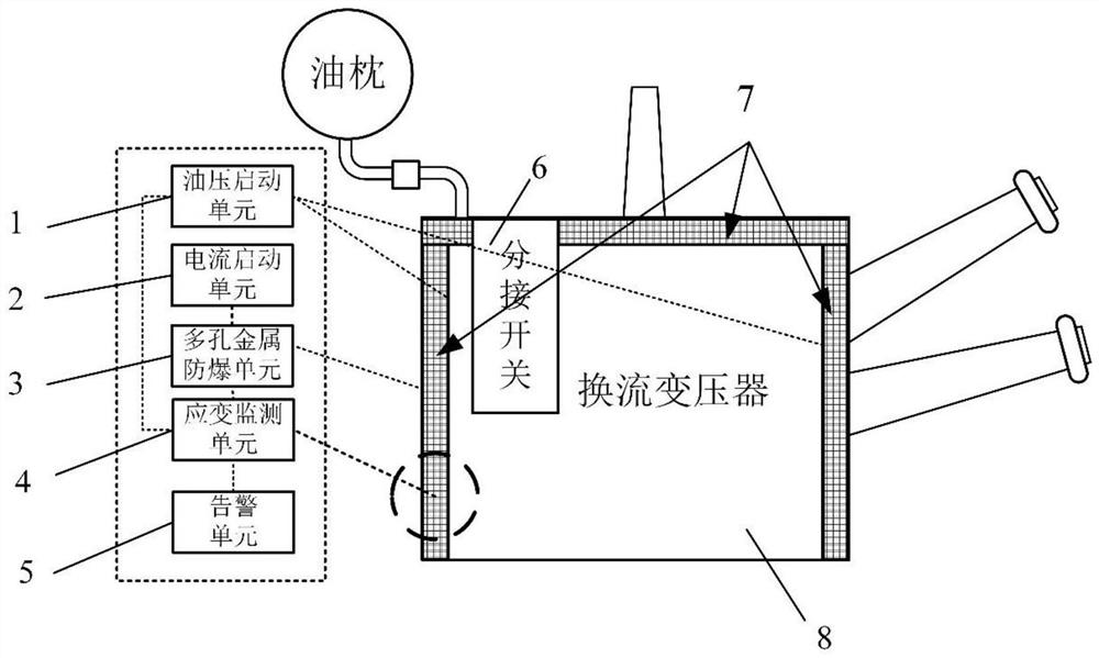 Transformer state monitoring device and method based on strain characteristics of explosion-proof material