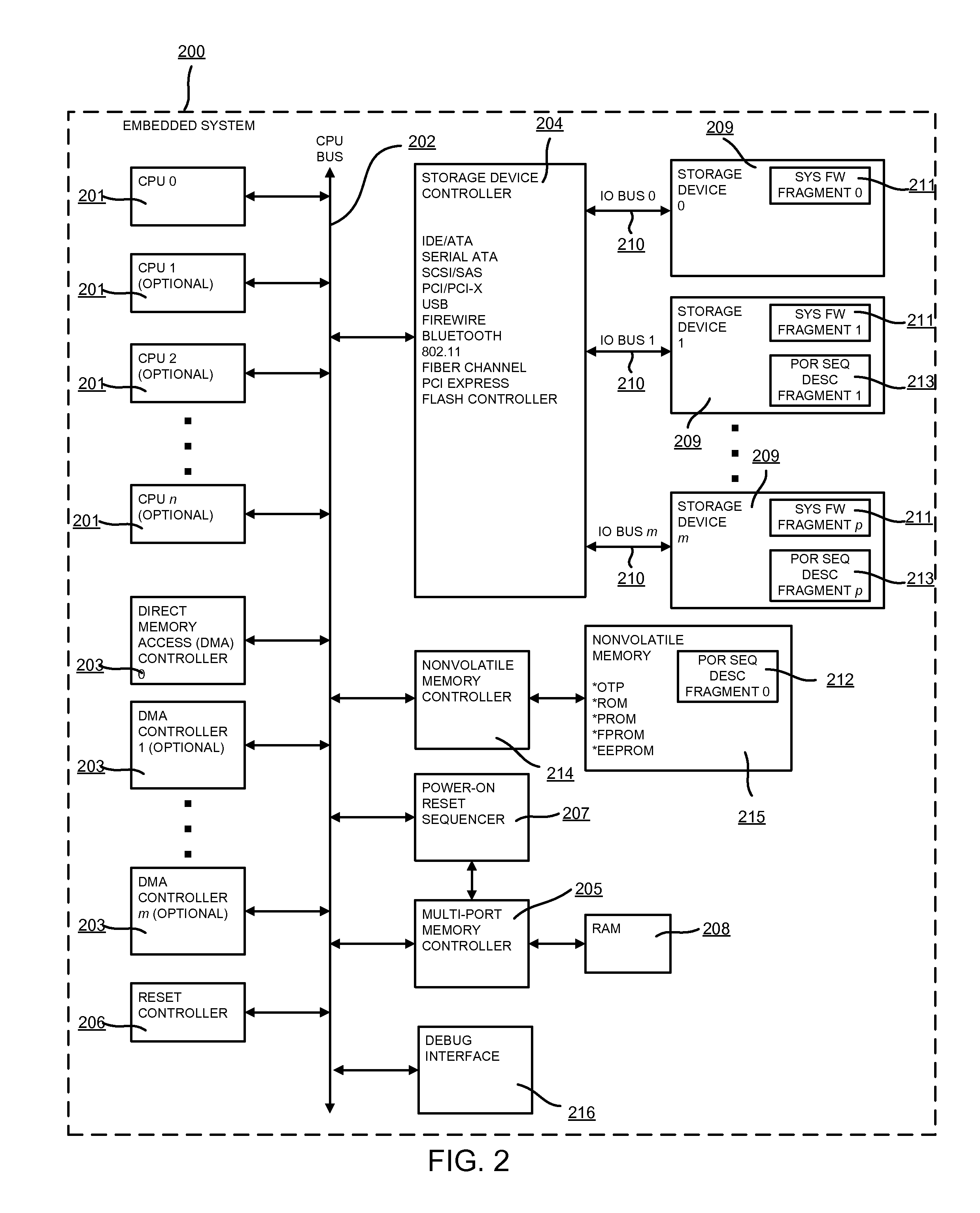 Embedded system boot from a storage device