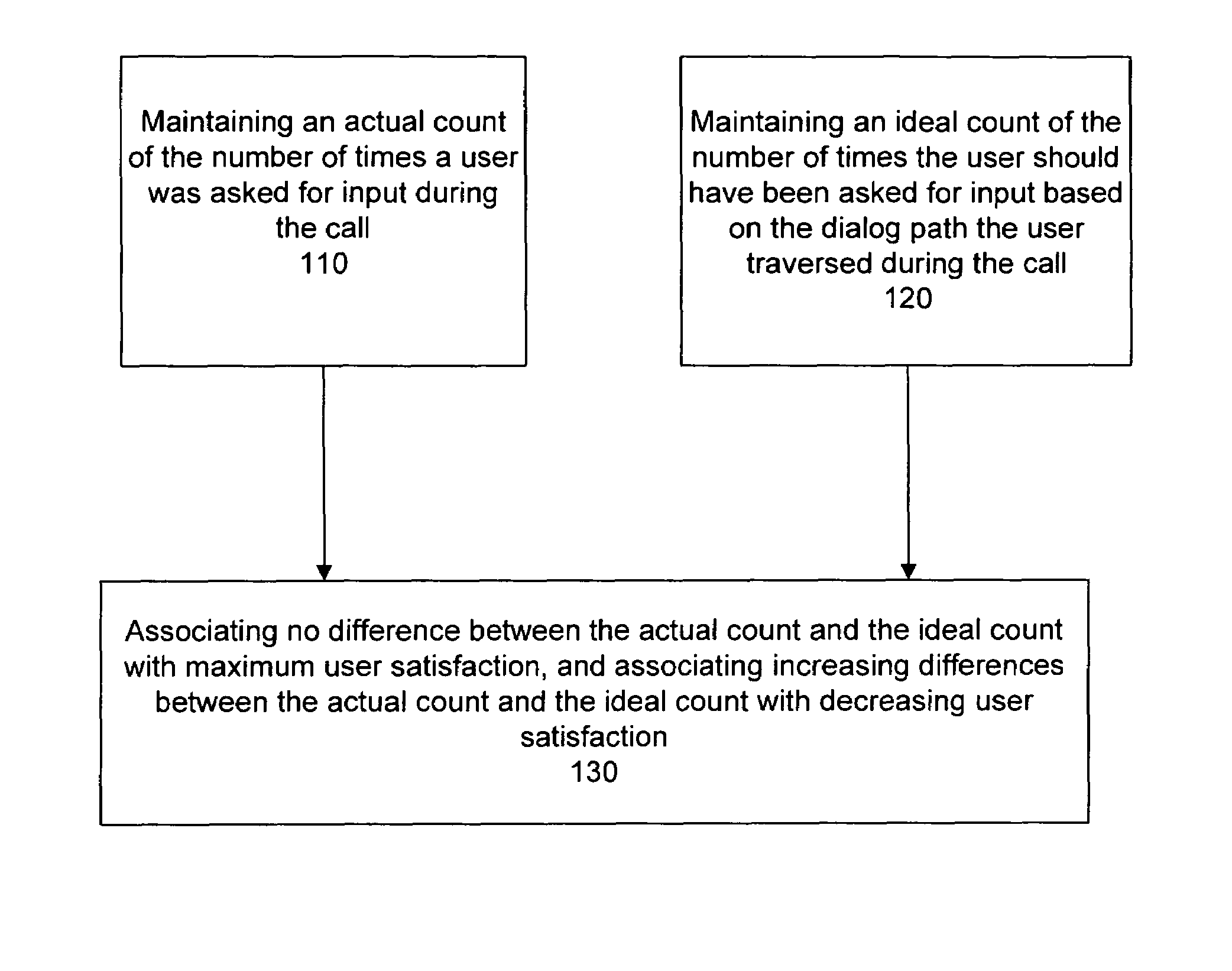 Automated method for determining caller satisfaction