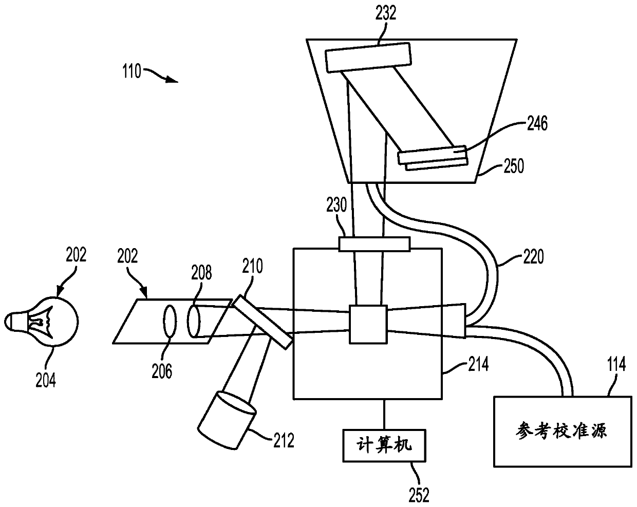 Determination of Water Treatment Parameters Based on Absorbance and Fluorescence