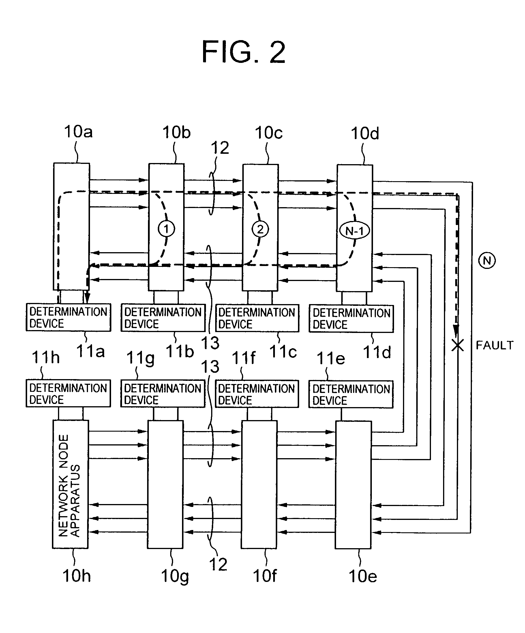 Network node apparatus, network system using the same and fault location detecting method