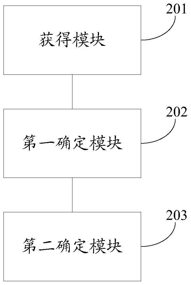 Hardware monitoring method and device, quantum computer and storage medium