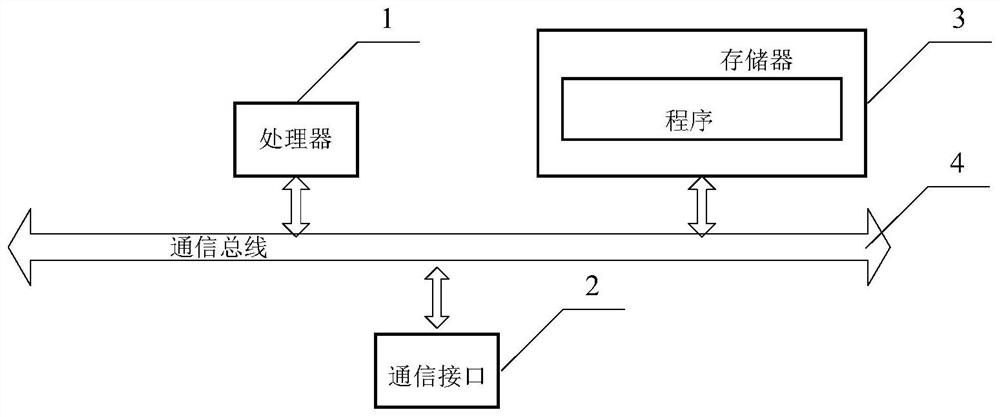 Hardware monitoring method and device, quantum computer and storage medium