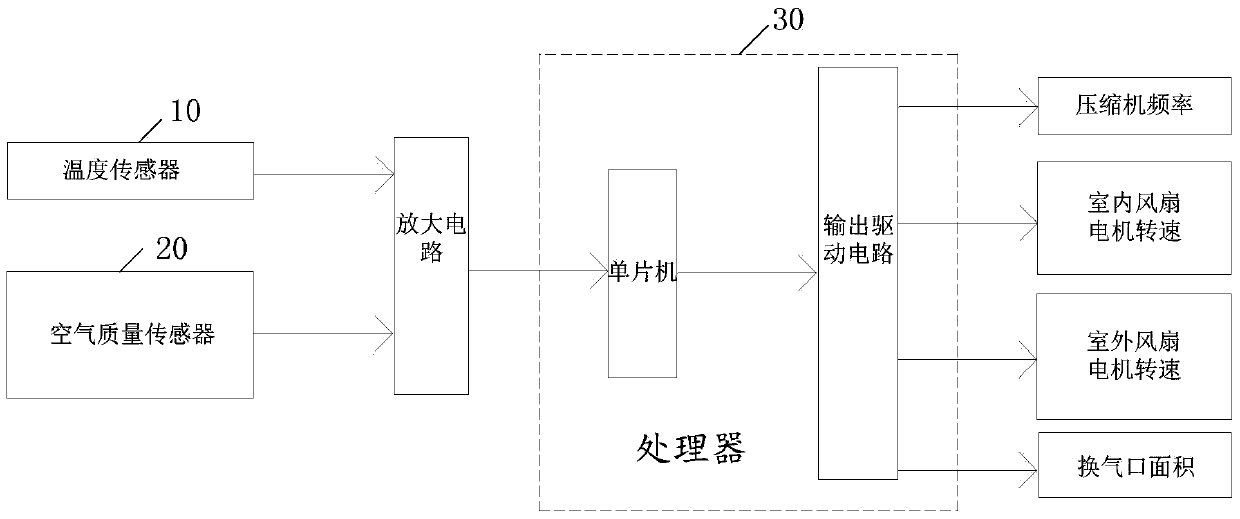 Air conditioner and control method for air conditioner