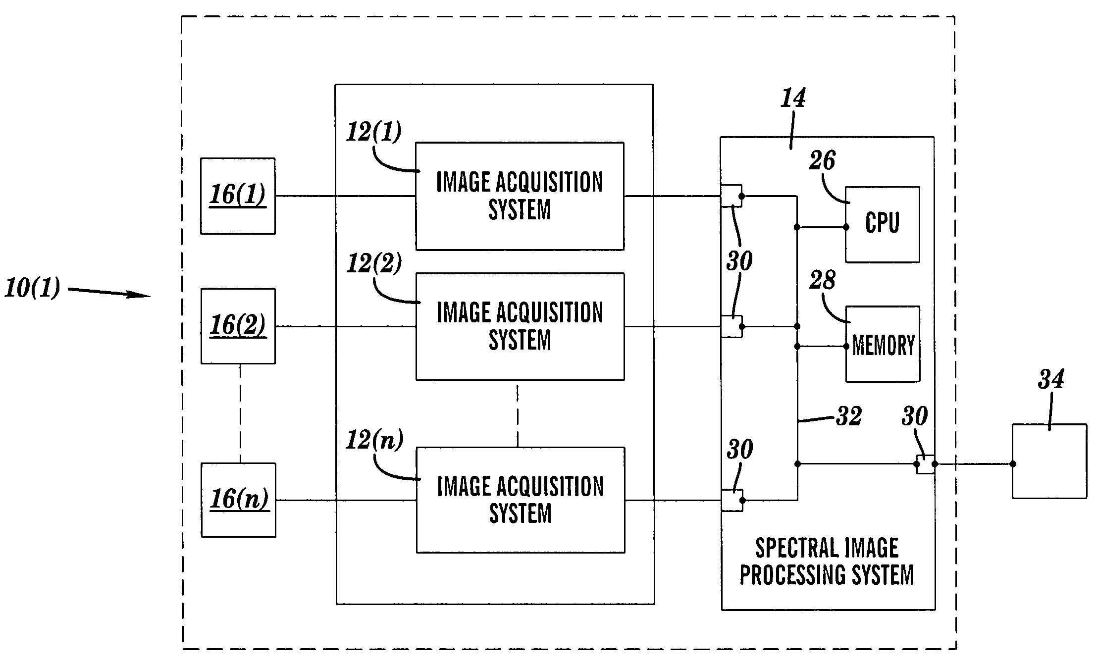 System and method for scene image acquisition and spectral estimation using a wide-band multi-channel image capture