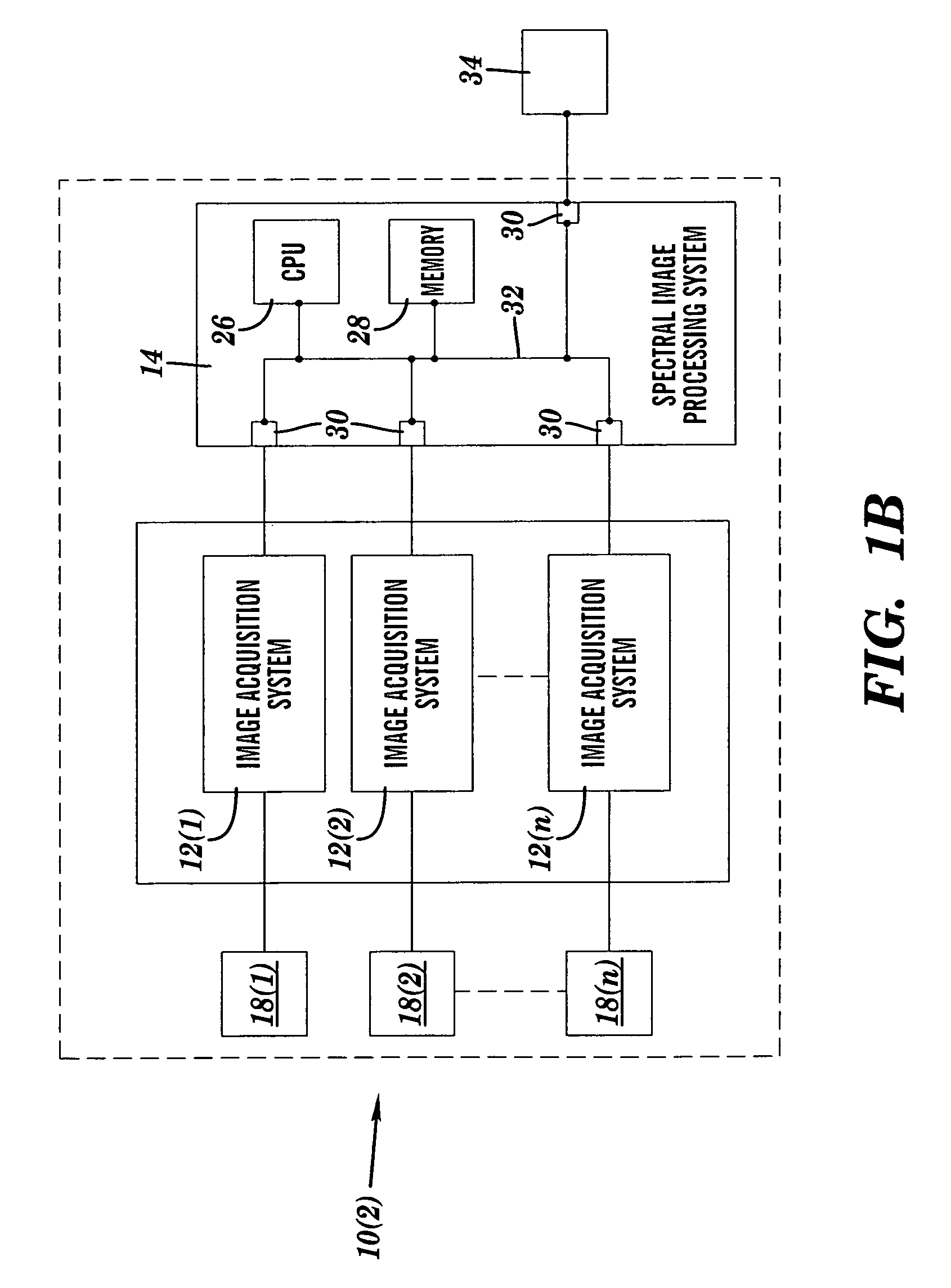 System and method for scene image acquisition and spectral estimation using a wide-band multi-channel image capture