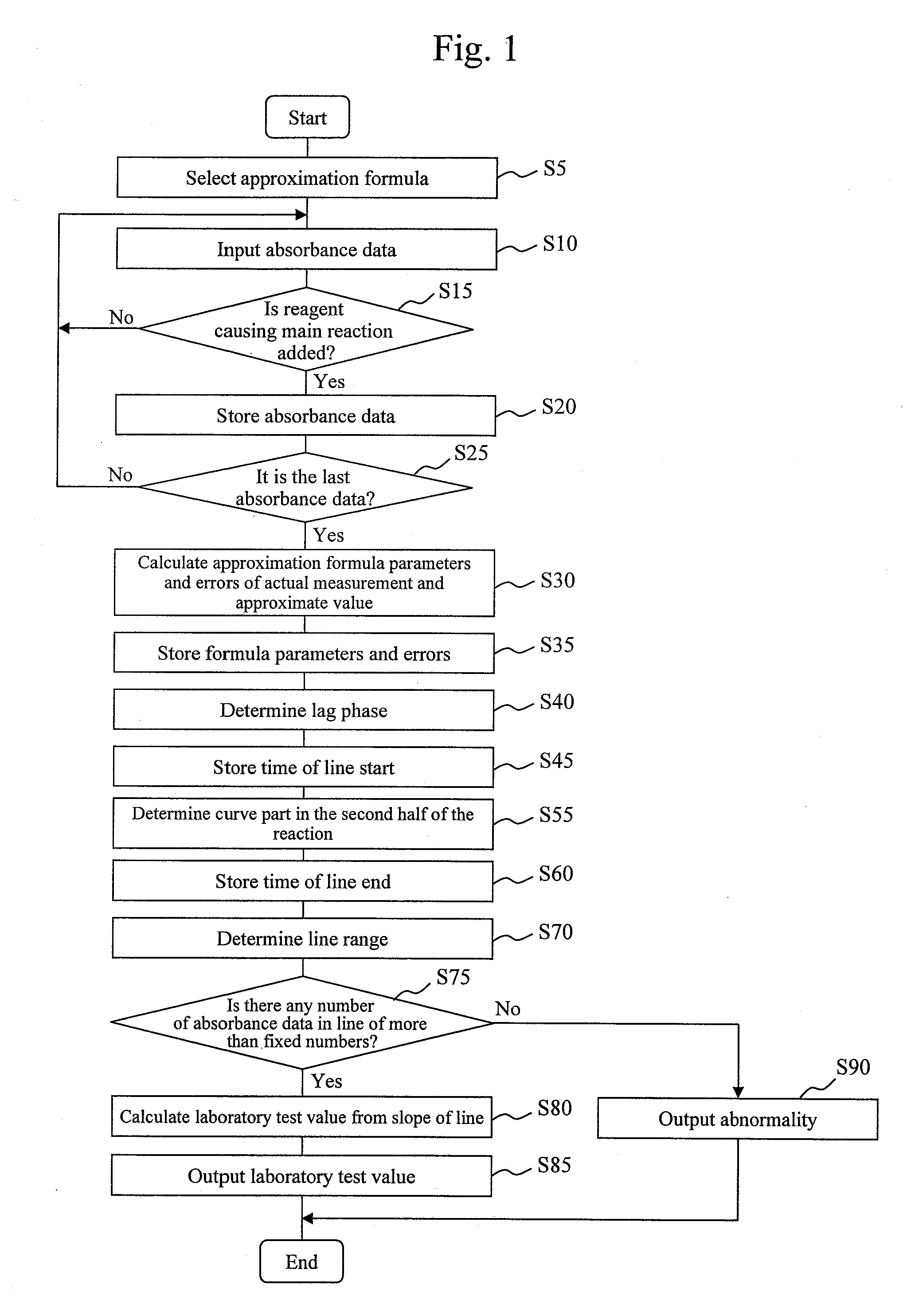 Automatic analysis device and automatic analysis method