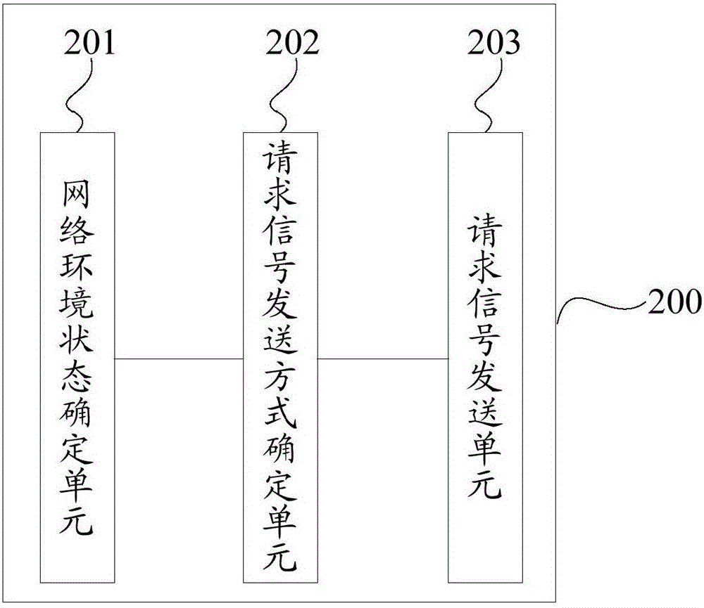 Network data request method and system for application program